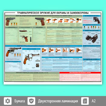 Плакат «Травматическое оружие для охраны и самообороны» (ОБЖ-09, 1 лист, A2)